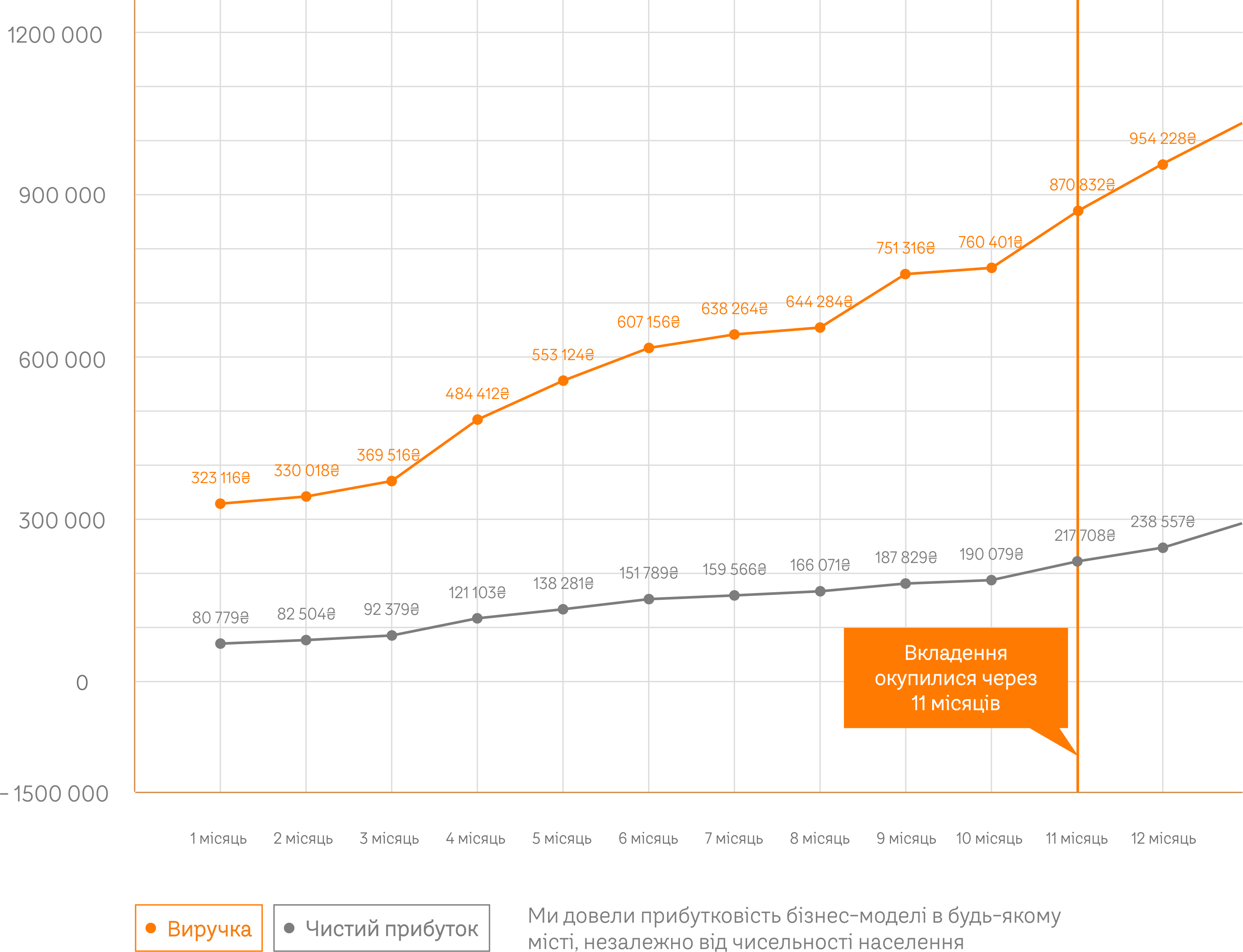 график прибыли
